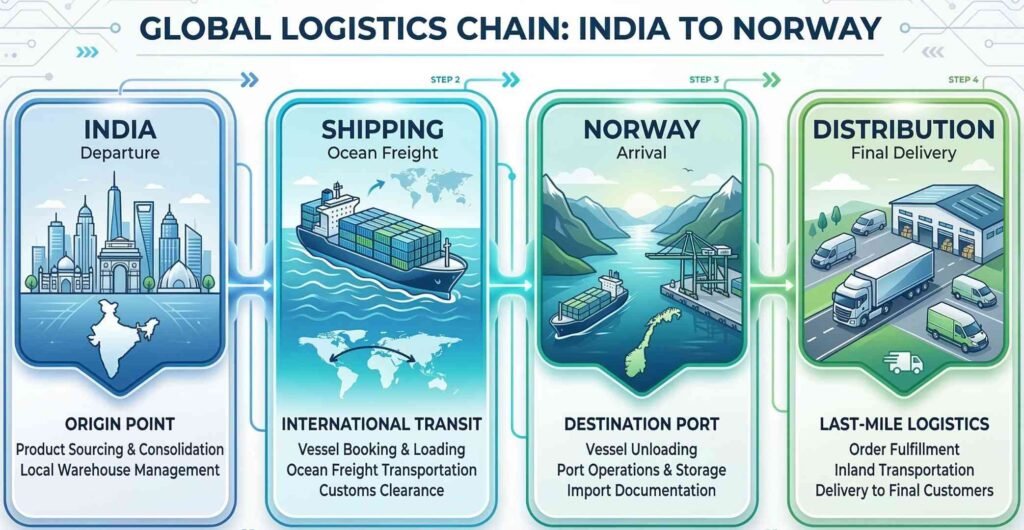 tiles export from India to Norway ceramic porcelain tiles